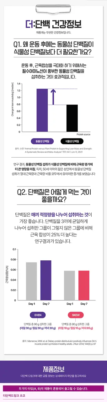[NEW/멜론맛] 빙그레 더단백 드링크 250ml 4종 택1(초코,커피,딸기,멜론) 상세페이지 7
